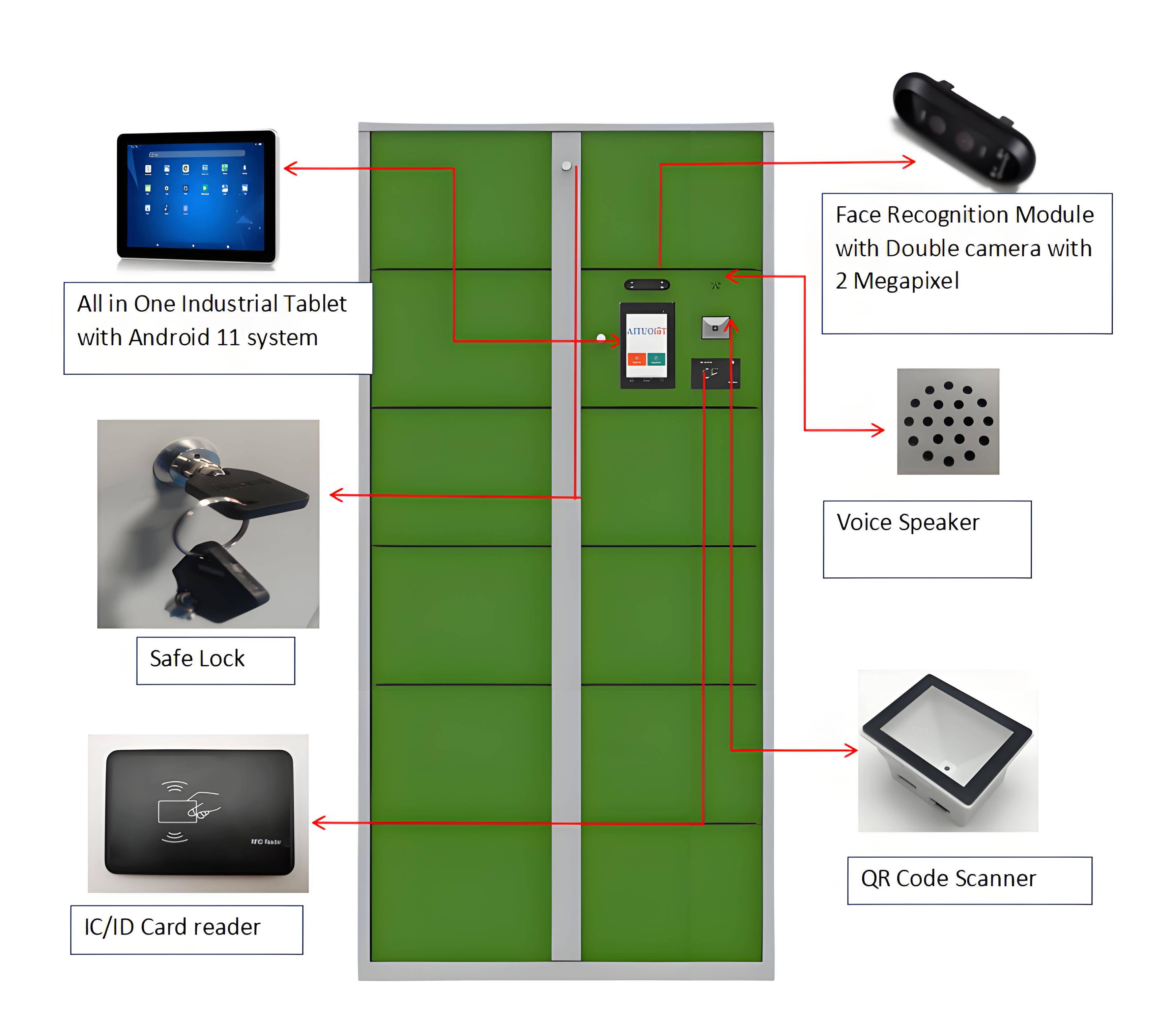 Inteligentne szafki dla pracow – Sports Equipment Locker recenzja i cena
